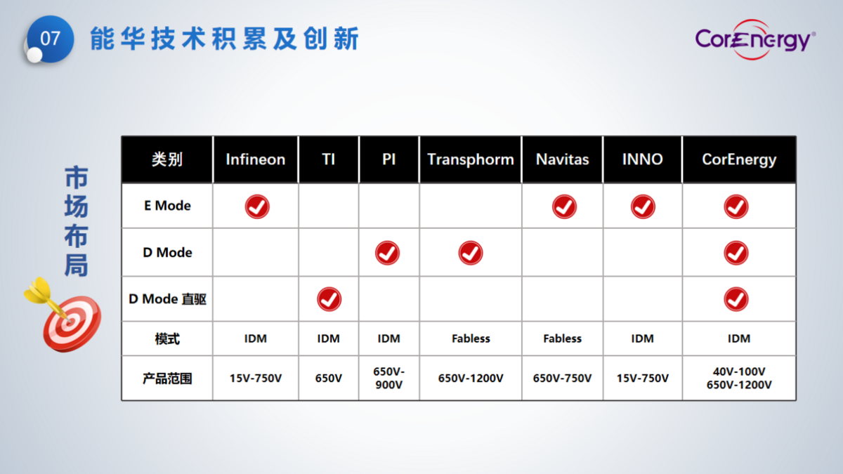立足消費，走向工業(yè)----能華公司簡介_頁面_10.png