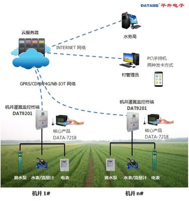內(nèi)蒙古節(jié)水增效工程信息化建設(shè)中的計算機系統(tǒng)集成策略與實踐